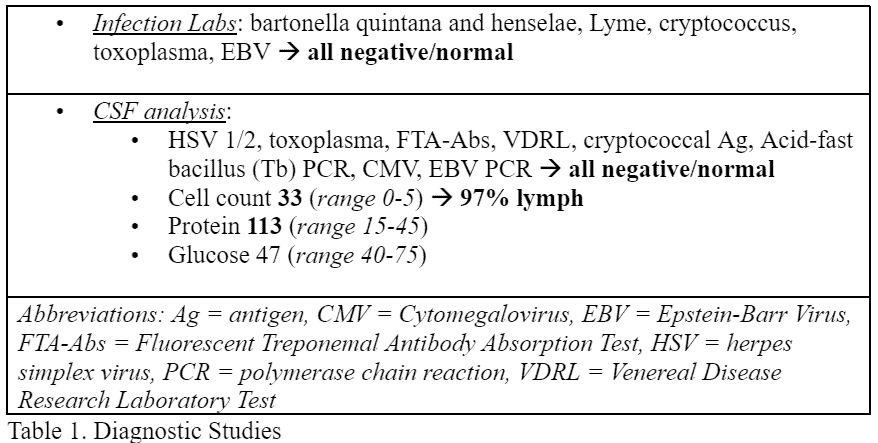 pesky papilledema table1