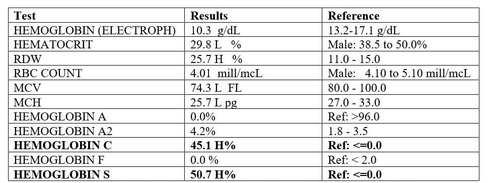 table 1 sickle cell (1)