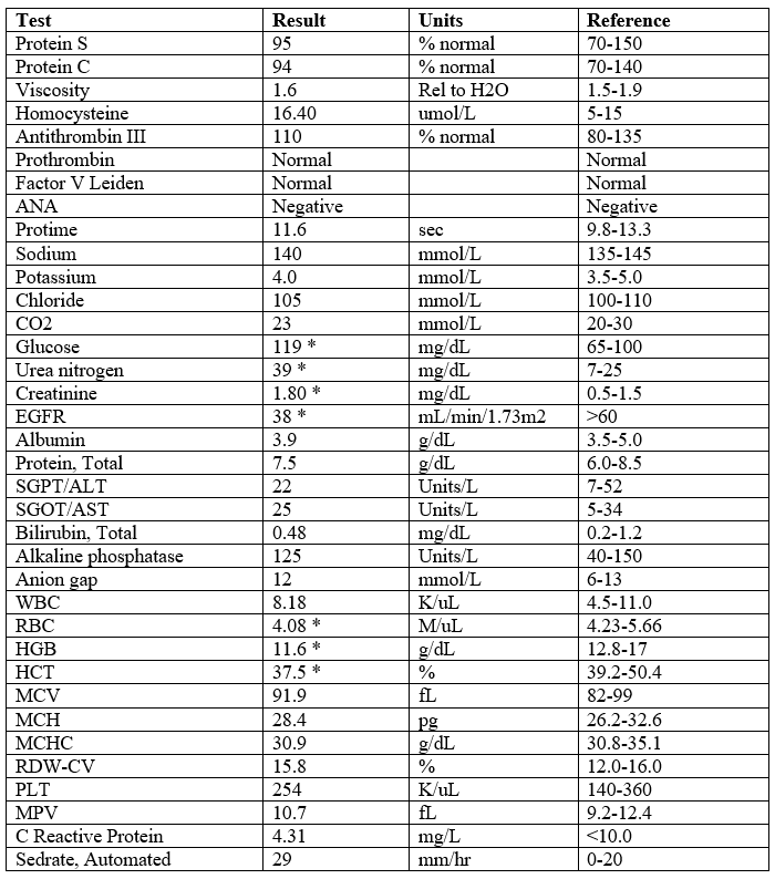 new table 1 for naion (1)