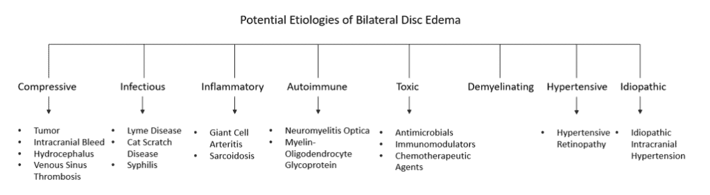 figure 1 iih