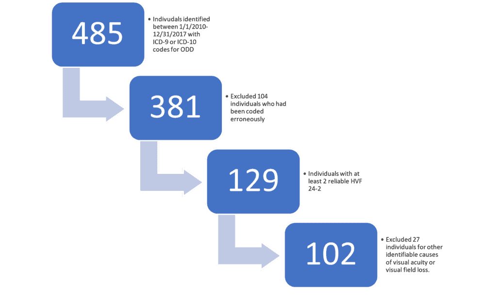 odd dm figure 1 (1)