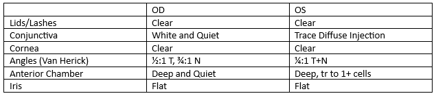 pss table 1