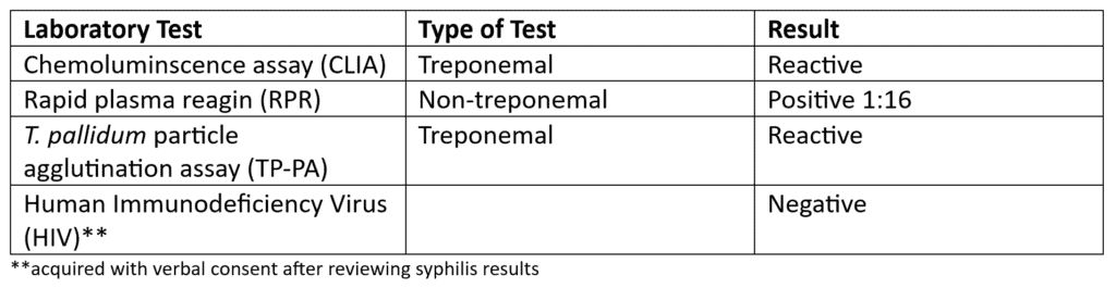 table first lab tests
