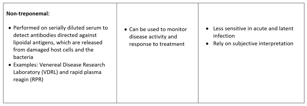 table third, non treponemal (1)