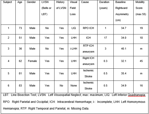 prism table 1(1)