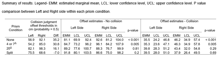 prism table 2(1)