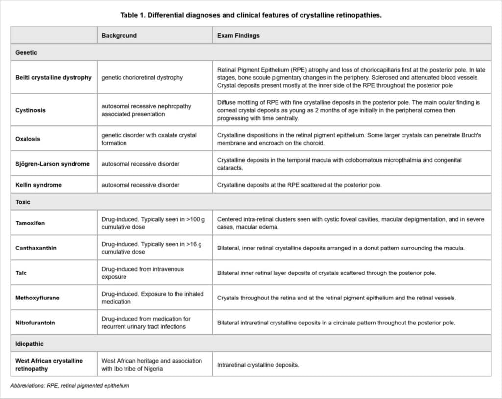 crystalline retinopathies table(2)(1)