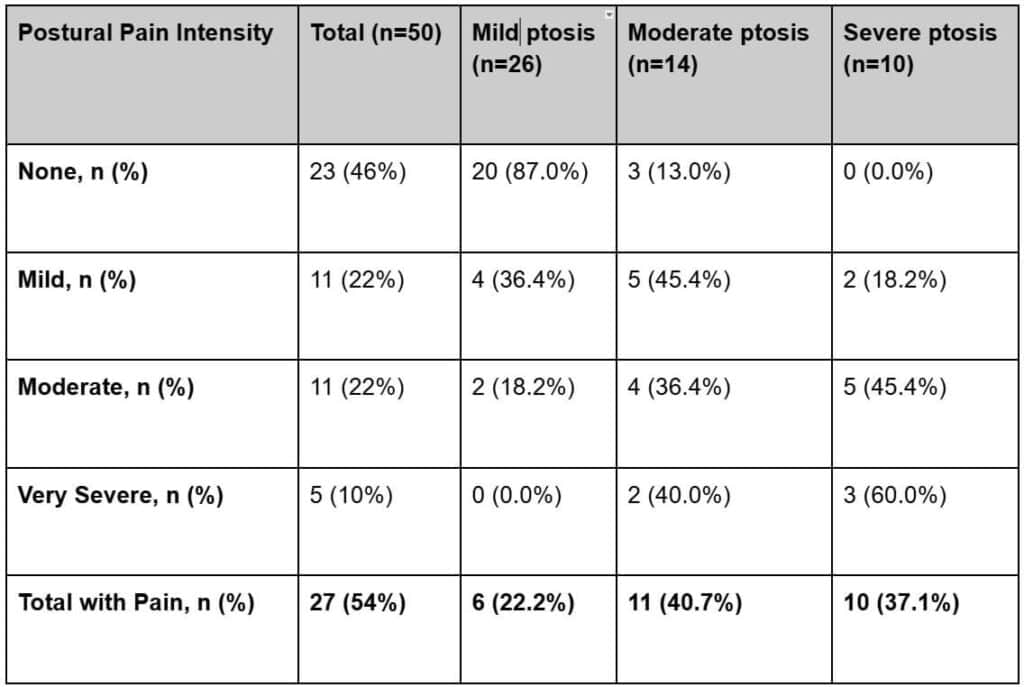 ptosis table 2 (1)