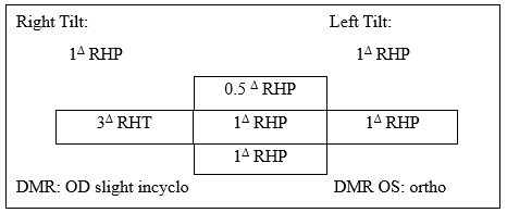 skew table 1(1)