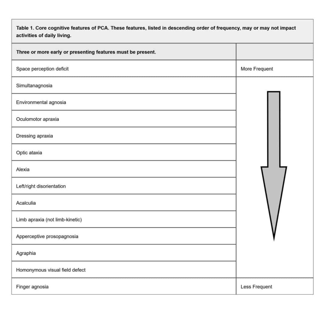 Diagnosis and Management of Posterior Cortical Atrophy from an Eye Care ...