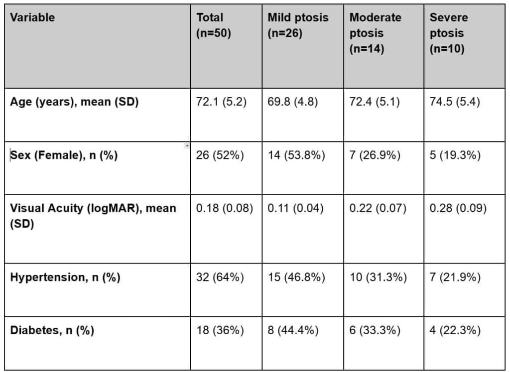ptosis table 1 (1)